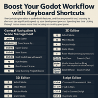Essential Godot Editor Shortcuts to Boost Your Workflow